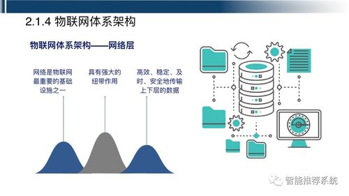 工業(yè)互聯網全解析 概念、關鍵技術、應用與案例實踐