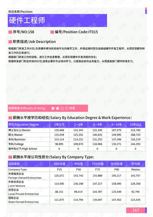 2021年汕頭地區(qū)信息技術(shù)部門崗位薪酬水平分析報告